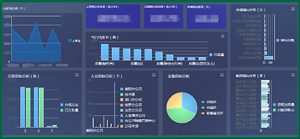 这才是真正的最强盛脑 | 智慧物流管控平台-公司新闻-兰剑智能