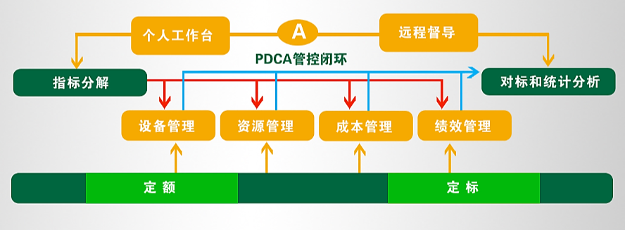 这才是真正的最强盛脑 | 智慧物流管控平台-公司新闻-兰剑智能