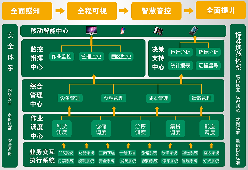 这才是真正的最强盛脑 | 智慧物流管控平台-公司新闻-兰剑智能