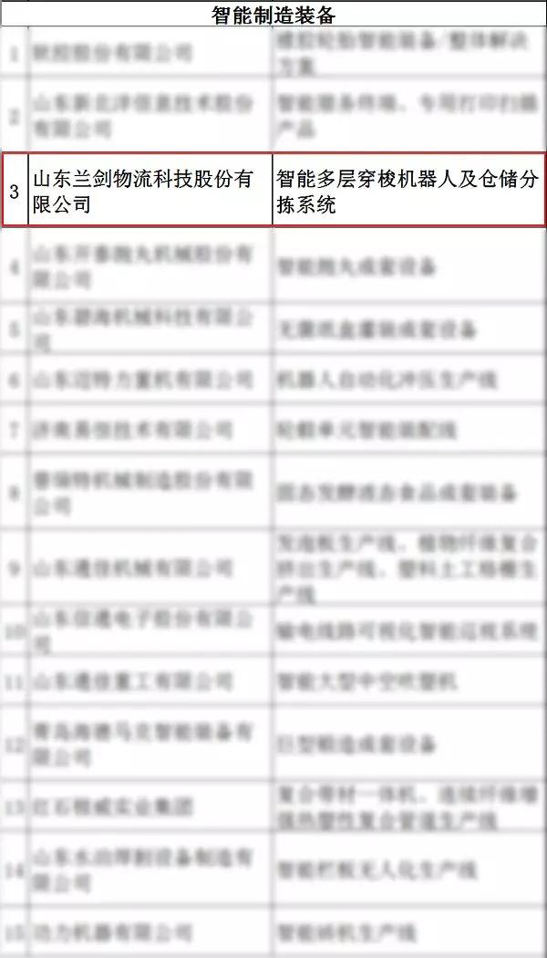 兰剑物流科技上榜山东省高端装备制造业领军(培育)企业-公司新闻-兰剑智能