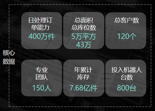 正在崛起的中国物流智能科技-公司新闻-兰剑智能