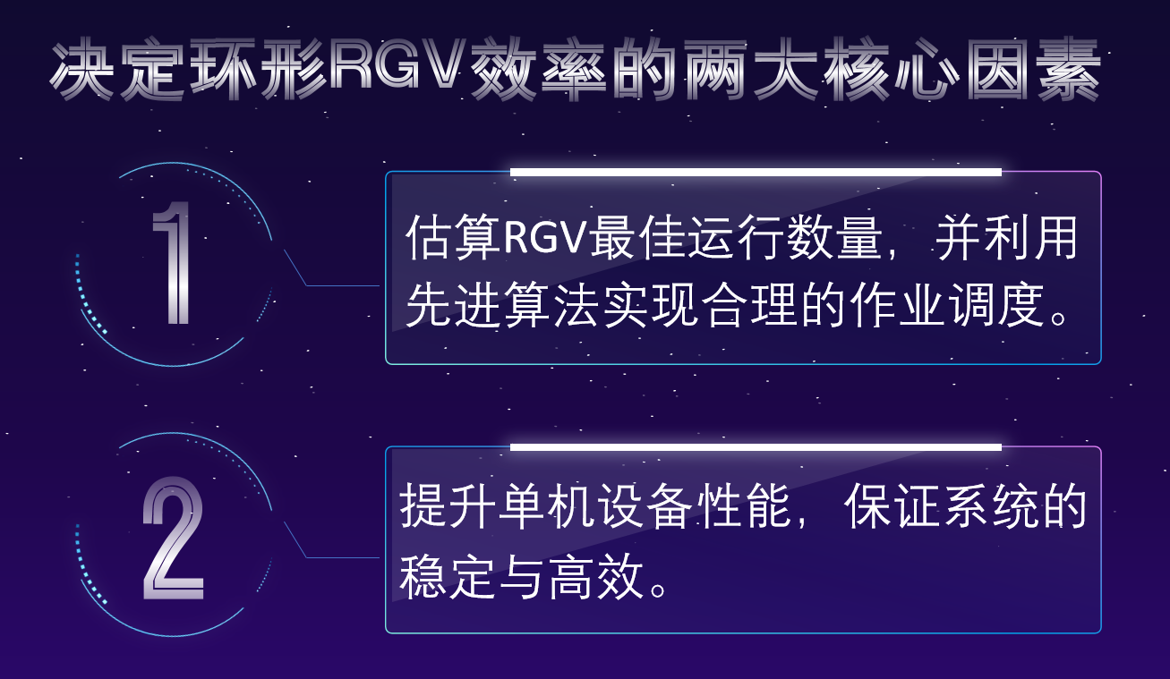兰剑智能：环形RGV的高效之道-公司新闻-兰剑智能