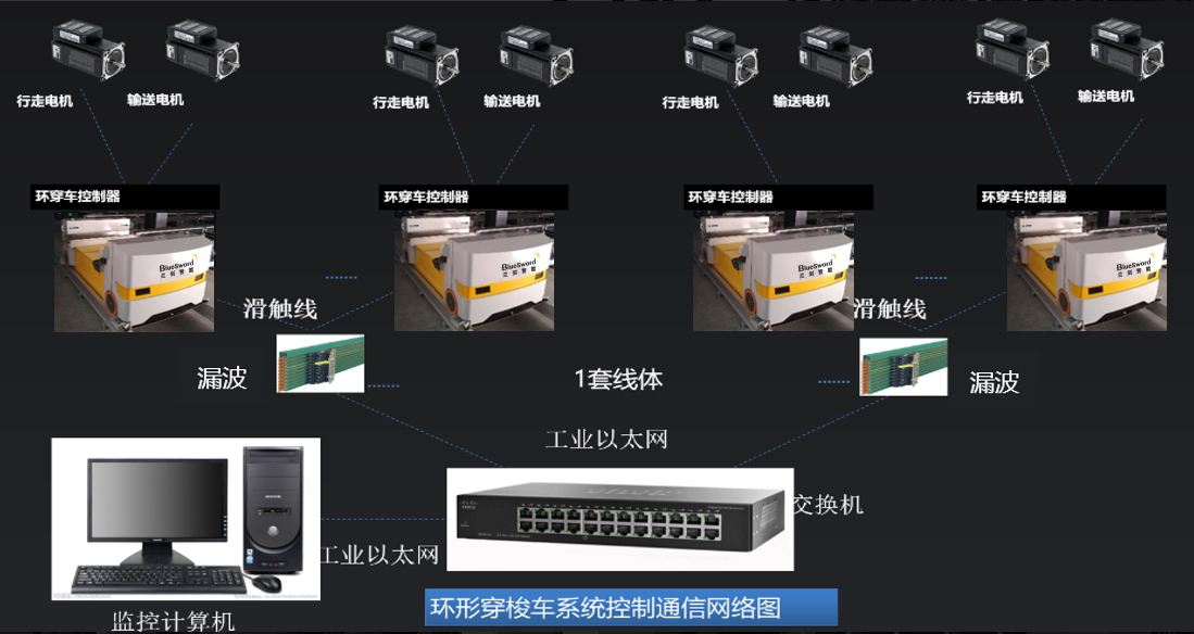 兰剑智能：环形RGV的高效之道-公司新闻-兰剑智能