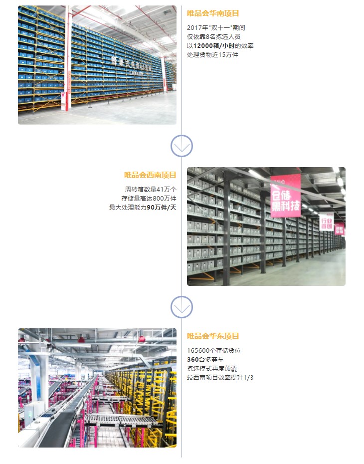 【智造不可能】多层穿梭车背后的故事-公司新闻-兰剑智能