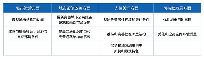 J9集团城市更新案例分享与展望