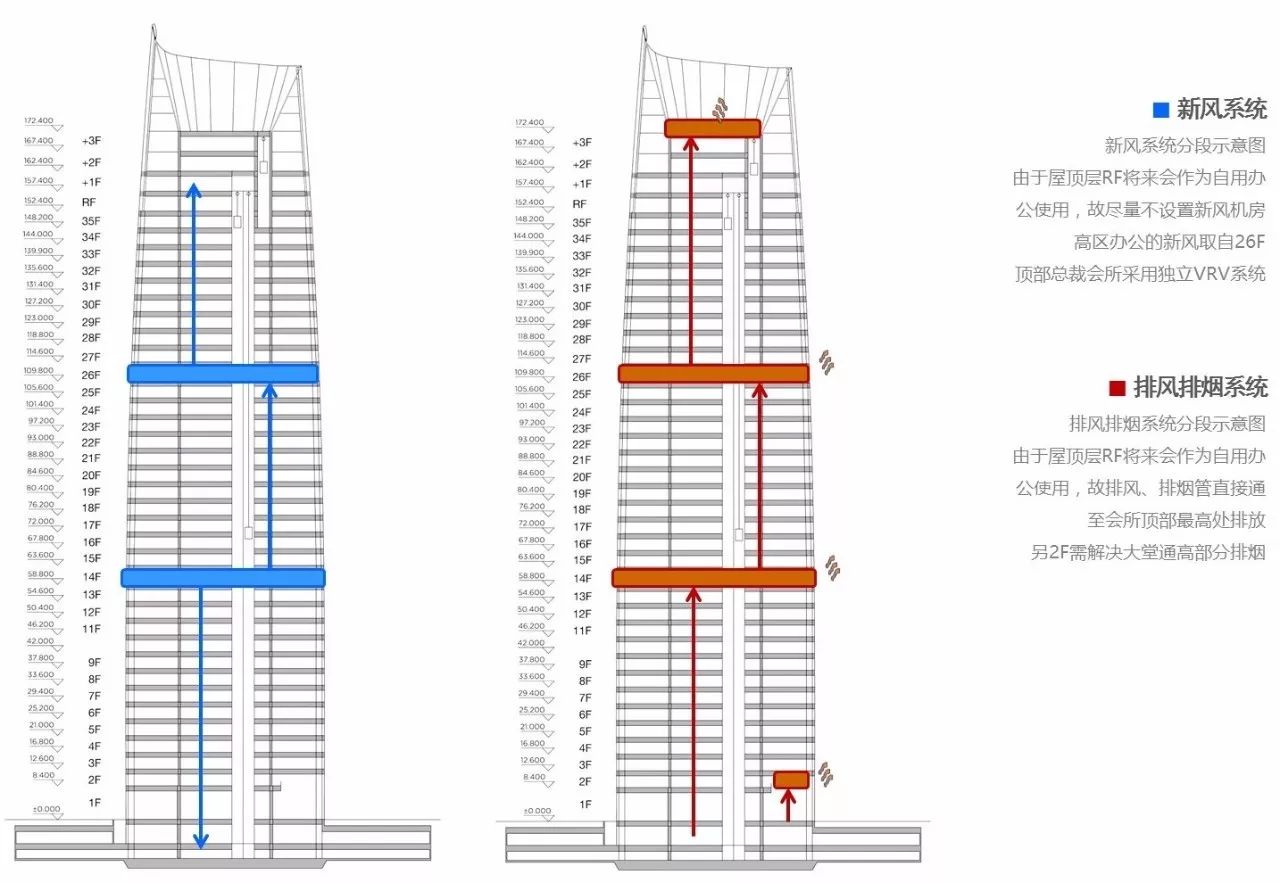 新力地产与J9集团为南昌新力中心打造了4.2m高阔层高、地下双层超大专属车库