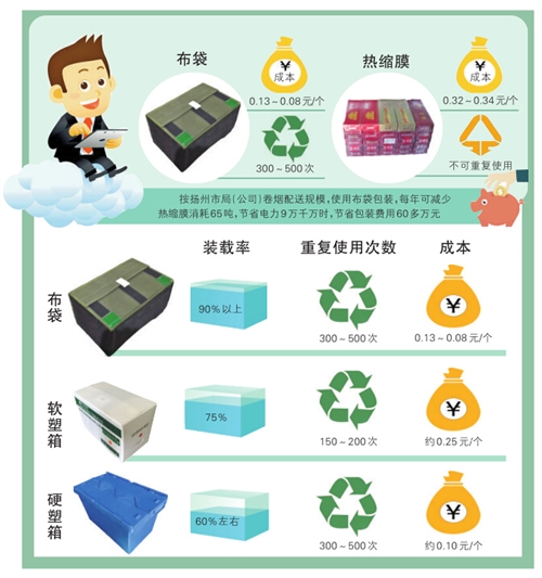 兰剑为卷烟配送添新“绿"-公司新闻-兰剑智能